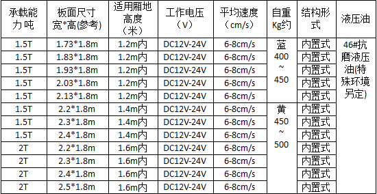 南工內(nèi)置汽車尾板詳細參數(shù)